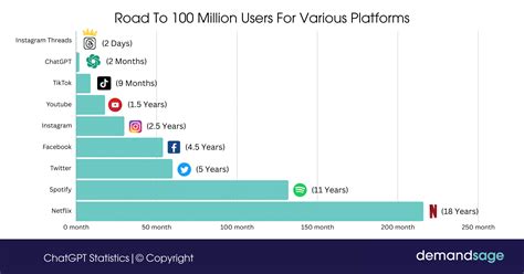 ios 9 ipsw|ChatGPT now has over 200 million weekly users .